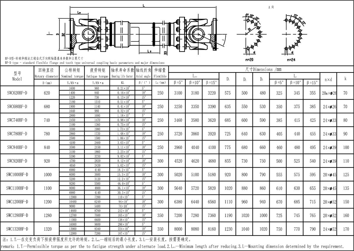 SWC-BF-D型-標(biāo)準(zhǔn)伸縮法蘭端齒式萬向聯(lián)軸器-Model.jpg